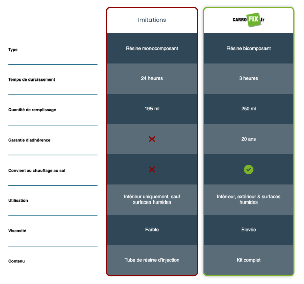 Résine d’injection bi-composant biosourcée – Image 8