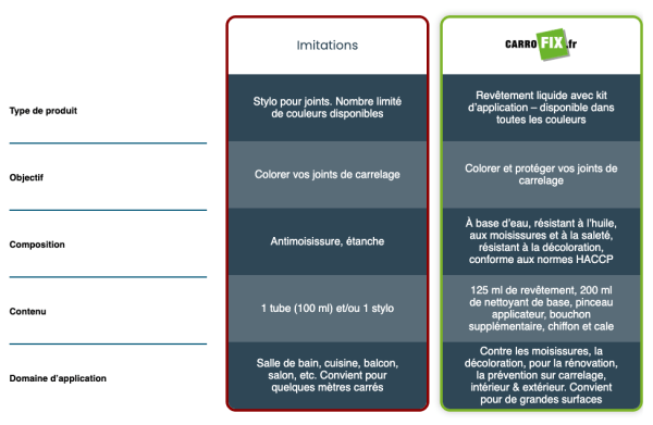 Couleur pour joints de carrelage – kit complet – Image 7