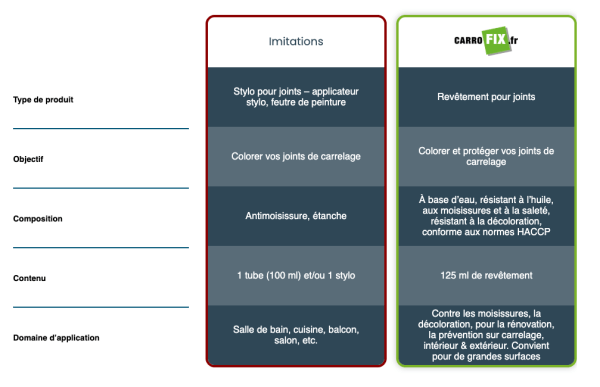 Couleurs pour joints de carrelage 125ml – Image 2
